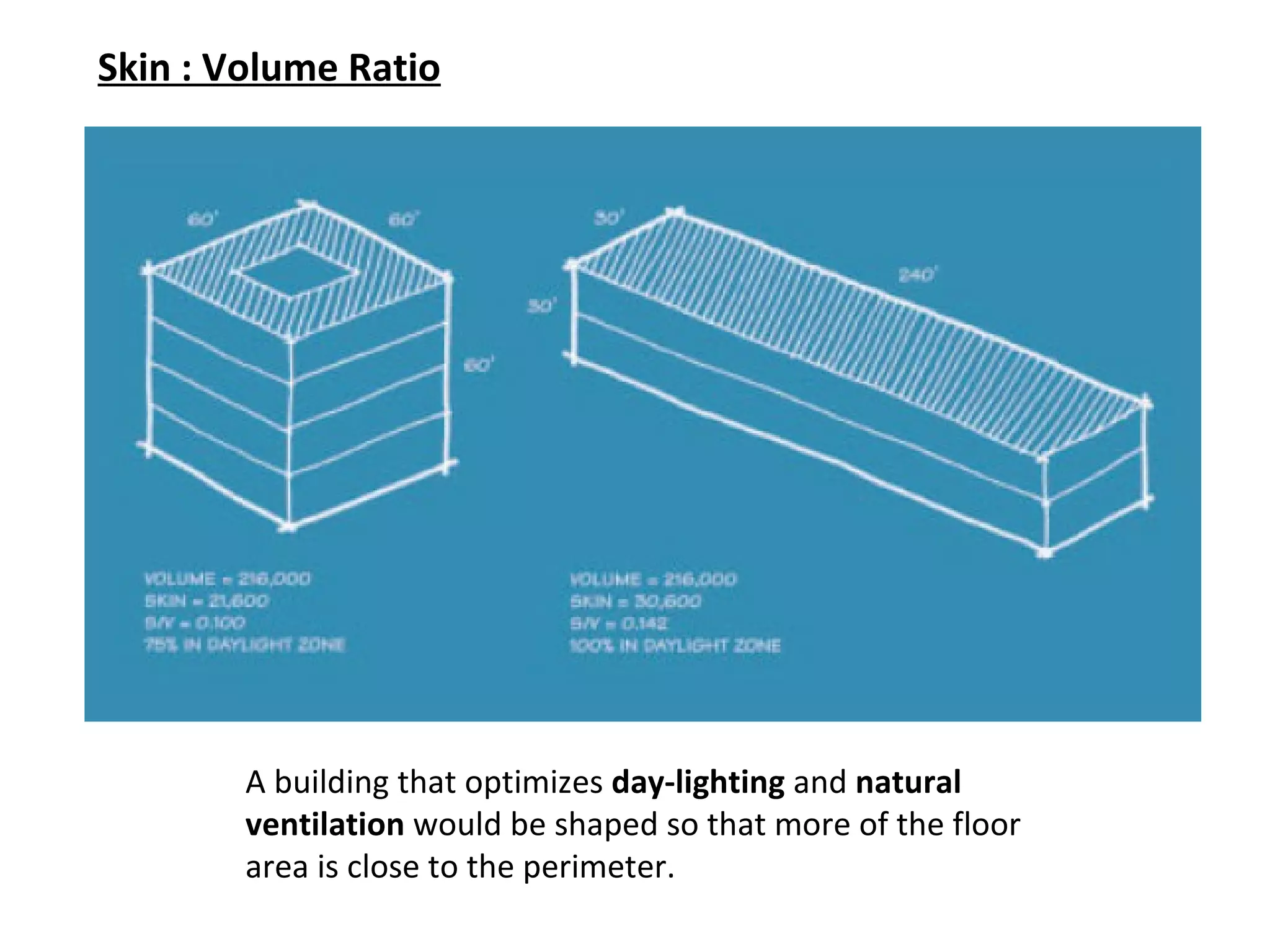 Skin : Volume Ratio A building that optimizes  day-lighting  and  natural ventilation  would be shaped so that more of the floor area is close to the perimeter. 