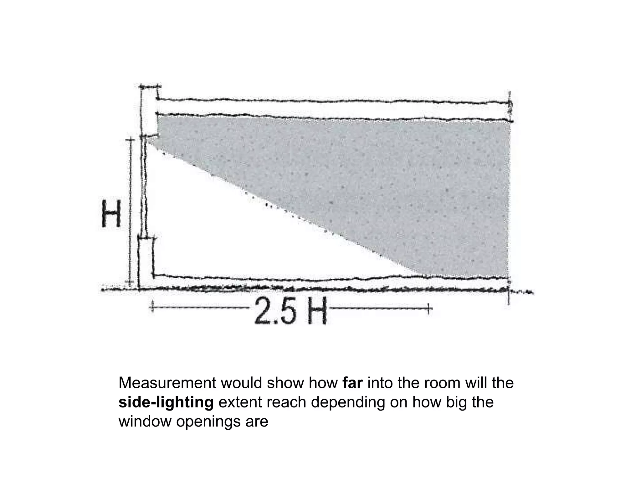Measurement would show how  far  into the room will the  side-lighting  extent reach depending on how big the window openings are 