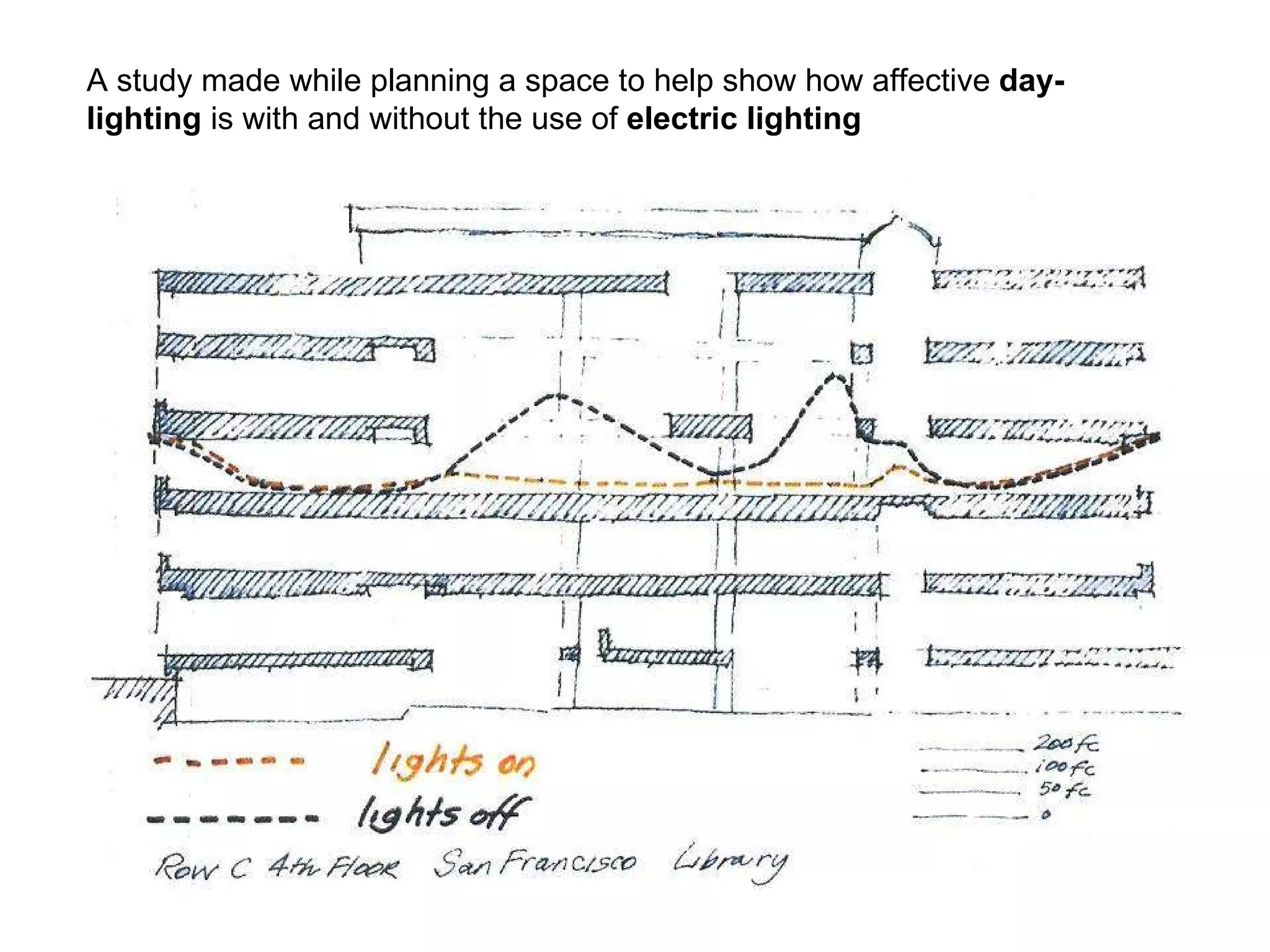 A study made while planning a space to help show how affective  day-lighting  is with and without the use of  electric lighting 