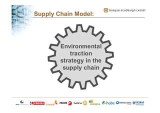 Supply Chain Model:

Environmental
traction
strategy in the
supply chain

 