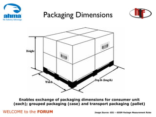 Packaging Dimensions




       Enables exchange of packaging dimensions for consumer unit
    (each); grouped packaging (case) and transport packaging (pallet)

WELCOME to the FORUM                        Image Source: GS1 – GDSN Package Measurement Rules
 