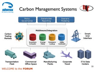Carbon Management Systems




                                       33
WELCOME to the FORUM
 