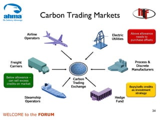 Carbon Trading Markets




                                       34
WELCOME to the FORUM
 