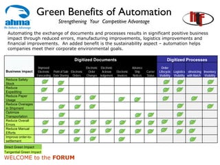 Green Benefits of Automation
                                     Strengthening Your Competitive Advantage

  Automating the exchange of documents and processes results in significant positive business
  impact through reduced errors, manufacturing improvements, logistics improvements and
  financial improvements. An added benefit is the sustainability aspect – automation helps
  companies meet their corporate environmental goals.

                                                  Digitized Documents                                                     Digitized Processes
                      Improved                              Electronic Electronic                Advance               Order
 Business impact      Electronic Point of Sale Electronic     Order     Acknow      Electronic    Ship     Carrier   Lifecycle Logistics eInvoicing Inventory
                     Forecasting Data Sharing Orders        Changes ledgement        Invoices    Notices   Status    Visibility Visibility with Match Visibility
 Reduce Safety
 Stock
 Reduce
 Expediting
 Reduce Paper
 Usage
 Reduce Overages
 in Shipment
 Optimize
 Transportation
 Reduce Overall
 Errors
 Reduce Manual
 Efforts
 Improve order-to-
 settlement
Direct Green Impact
Tangential Green Impact
WELCOME to the FORUM
 