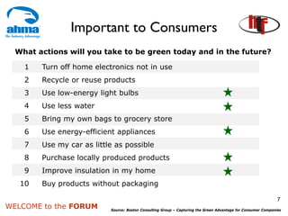 Important to Consumers
  What actions will you take to be green today and in the future?

    1   Turn off home electronics not in use
    2   Recycle or reuse products
    3   Use low-energy light bulbs
    4   Use less water
    5   Bring my own bags to grocery store
    6   Use energy-efficient appliances
    7   Use my car as little as possible
    8   Purchase locally produced products
    9   Improve insulation in my home
   10   Buy products without packaging

                                                                                                               7
WELCOME to the FORUM       Source: Boston Consulting Group – Capturing the Green Advantage for Consumer Companies
 