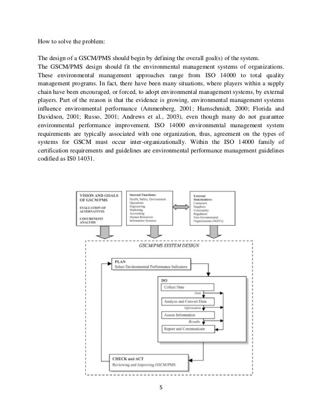 Green supply chain management paper