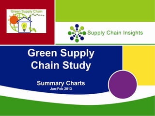 Green Supply
Chain Study
 Summary Charts
    Jan-Feb 2013
 