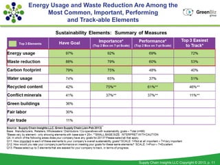 Energy Usage and Waste Reduction Are Among the
      Most Common, Important, Performing
            and Track-able Elements




                                  Supply Chain Insights LLC Copyright © 2013, p. 11
 