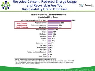 Recycled Content, Reduced Energy Usage
        and Recyclable Are Top
     Sustainability Brand Promises




                            Supply Chain Insights LLC Copyright © 2013, p. 12
 