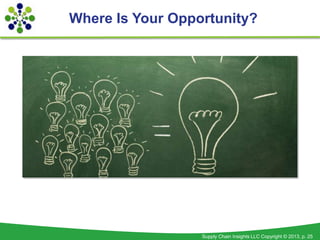 How Do We Start?


Start with the Fundamentals
• Validate environmental compliance and ensure
  there are no gaps
• Ensure environmental audit process has no
  gaps
• Review the Environmental Management
  System and fill gaps
• Audit the Energy Management Program to
  ensure results are achieved and maintained

                             Supply Chain Insights LLC Copyright © 2013, p. 25
 