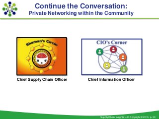 Continue the Conversation:
      Private Networking within the Community




Chief Supply Chain Officer   Chief Information Officer




                                   Supply Chain Insights LLC Copyright © 2013, p. 33
 