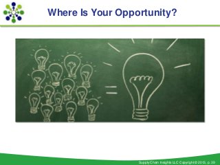 Where Is Your Opportunity?




                  Supply Chain Insights LLC Copyright © 2013, p. 39
 