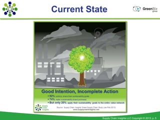 Current State




           Supply Chain Insights LLC Copyright © 2013, p. 5
 