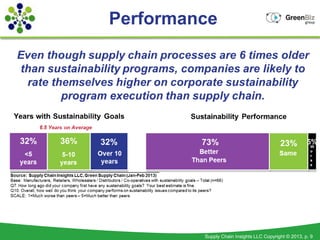 Performance




         Supply Chain Insights LLC Copyright © 2013, p. 9
 