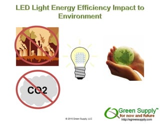 CO2

      © 2010 Green Supply, LLC
 