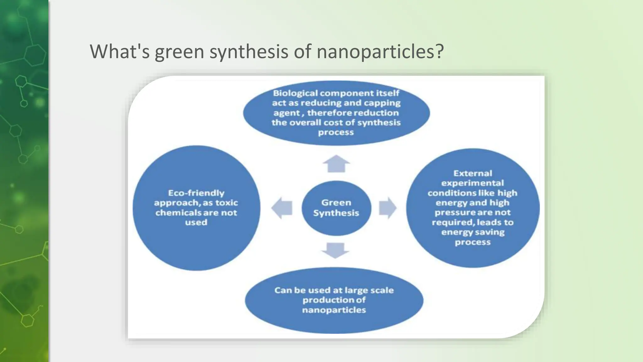 green synthesis of metal and their oxide nanoparticles-2.pptx