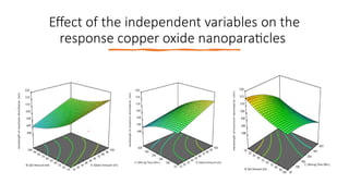GREEN SYNTHESIS AND BIOLOGICAL EVALUATION OF CuO AND CeO NANOPARTICLES ...