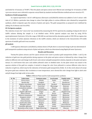 Green synthesis of gold nanoparticles using various extract of plants ...