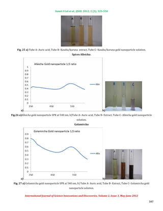 Green synthesis of gold nanoparticles using various extract of plants ...