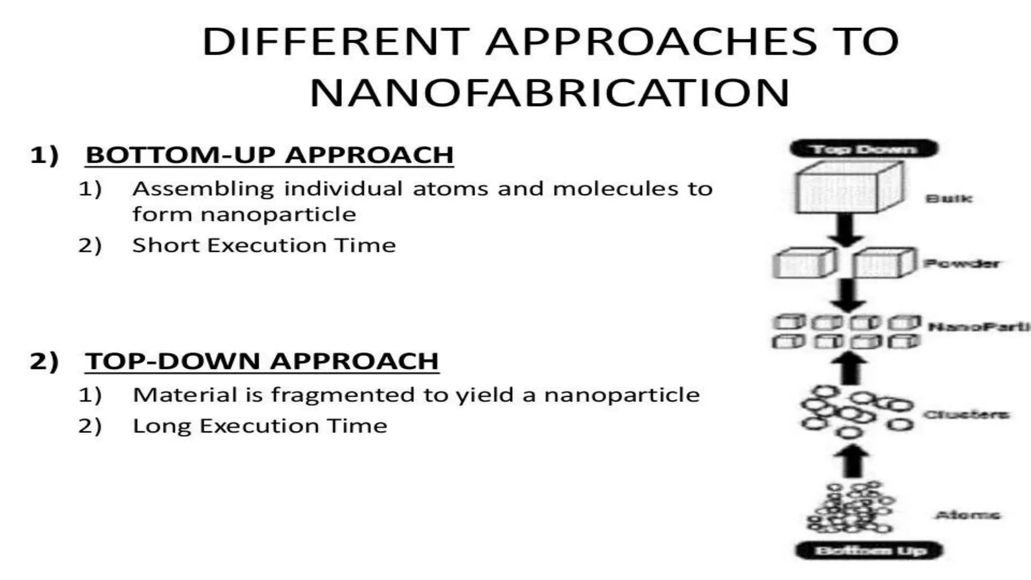 Green Synthesis of Nano Particles