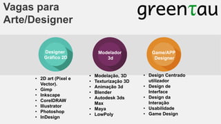Vagas para
Arte/Designer

Marketing

Designer
Gráfico 2D

• 2D art (Pixel e
Vector).
• Gimp
• Inkscape
• CorelDRAW
• Illustrator
• Photoshop
• InDesign

Training

•
•
•
•
•

Modelador
3d

Game/APP
Assesment
Designer

Modelação, 3D
Texturização 3D
Animação 3d
Blender
Autodesk 3ds
Max
• Maya
• LowPoly

Technology

• Design Centrado
utilizador
• Design de
Interface
• Design da
Interação
• Usabilidade
• Game Design

 