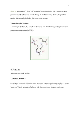 8

Green tea contains a much higher concentration of theanine than other teas. Theanine has been
proven to lower blood pressure. It works through its GABA enhancing effects. Along with its
calming effect on the brain, GABA also lowers blood pressure.

Amino Acid (Butyric Acid) Amino Butyric Acid (GABA) is produced if tealeaves are left without oxygen. Regular crude tea
processing produces a tea with GABA.

Health Benefit:
Suppresses high blood pressure.
Vitamin A (Carotene) –

Several types of carotene exist in tea leaves. ß-carotene is the most prevalent (22mg%). ß-Carotene
converts to Vitamin A once absorbed in the body. Carotene content is high in quality teas.

 