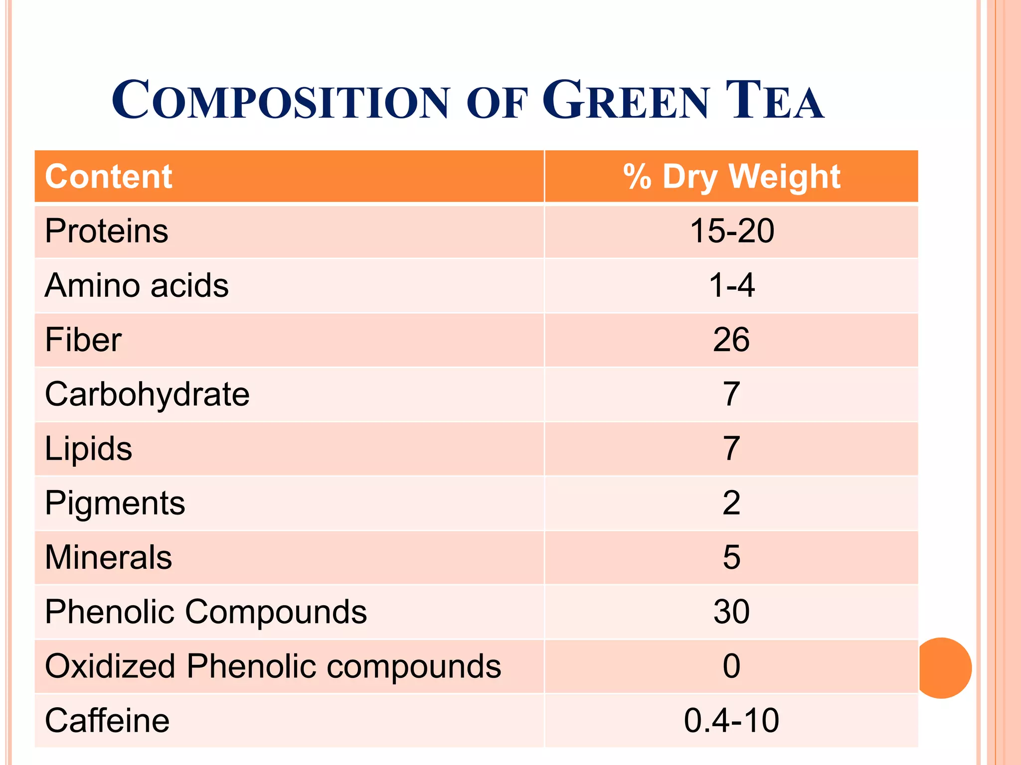 Green Tea and Health.pptx