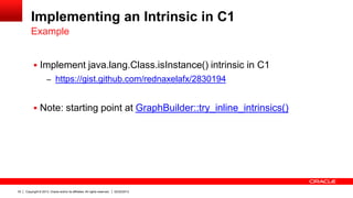 Intrinsic Methods in HotSpot VM | PDF