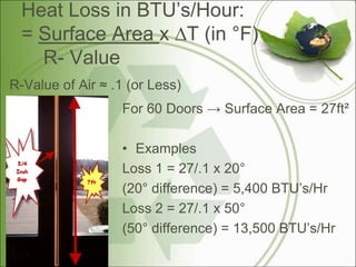 Heat Loss in BTU’s/Hour: = Surface Area x ∆T (in °F)    R- ValueR-Value of Air ≈ .1 (or Less)For 60 Doors -> Surface Area = 27ft²ExamplesLoss 1 = 27/.1 x 20°(20° difference) = 5,400 BTU’s/HrLoss 2 = 27/.1 x 50°(50° difference) = 13,500 BTU’s/Hr