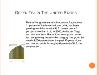 GREEN TEA IN THE UNITED STATES
Meanwhile, green tea, which accounts for just over
11 percent of the tea Americans drink, has been
growing much faster—the U.S. downs over 40
percent more than it did in 2000. And other fringe
and artisanal teas, like rooibos, oolong, and white
tea, are growing fastest—the category has grown by
nearly 8,000 percent over the past 10 years alone
and now accounts for roughly 6 percent of U.S. tea
consumption.
 