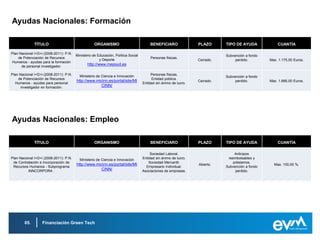 Ayudas Nacionales: Formación

              TÍTULO                               ORGANISMO                            BENEFICIARO              PLAZO      TIPO DE AYUDA            CUANTÍA

Plan Nacional I+D+i (2008-2011): P.N.
                                        Ministerio de Educación, Política Social                                            Subvención a fondo
    de Potenciación de Recursos                                                         Personas físicas.
                                                       y Deporte                                                 Cerrado.        perdido.        Max. 1.175,00 Euros.
Humanos - ayudas para la formación
      de personal investigador.
                                               http://www.mepsyd.es

Plan Nacional I+D+i (2008-2011): P.N.     Ministerio de Ciencia e Innovación            Personas físicas.
                                                                                                                            Subvención a fondo
    de Potenciación de Recursos                                                         Entidad pública.
                                        http://www.micinn.es/portal/site/MI                                      Cerrado.        perdido.        Max. 1.666,00 Euros.
  Humanos - ayudas para personal                                                   Entidad sin ánimo de lucro.
      investigador en formación.                     CINN/




Ayudas Nacionales: Empleo

              TÍTULO                               ORGANISMO                            BENEFICIARO              PLAZO      TIPO DE AYUDA            CUANTÍA

                                                                                        Sociedad Laboral.                        Anticipos
Plan Nacional I+D+i (2008-2011): P.N.     Ministerio de Ciencia e Innovación       Entidad sin ánimo de lucro.               reembolsables y
 de Contratación e Incorporación de                                                    Sociedad Mercantil.                      préstamos.
                                        http://www.micinn.es/portal/site/MI                                      Abierto.                          Max. 100,00 %.
 Recursos Humanos - Subprograma                                                      Empresario Individual.                 Subvención a fondo
          INNCORPORA .                               CINN/                         Asociaciones de empresas.                     perdido.




        05.       Financiación Green Tech
 