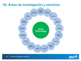 03. Áreas de investigación y servicios
                                                                         Tecnología de
                                                                         Fermentación
                                                                          Aeróbica y
                                                         Análisis de      Anaeróbica     Tecnologías de
                                                        Ciclos de Vida                      Enzimas


                                            Seguridad
                                                                                                          Biosensores
                                             Química




                              Desarrollo de
                                                                                                                        Productos
                               Productos
                                                                                                                        Biológicos
                              Microbianos




                        Desodorización                                                                                        Ensayos
                          Biológica
                                                                    Green                                                    Biológicos


                                                                  Technology
                                                                                                                         Tratamiento de
                           Tratamientos
                                                                                                                             Aguas
                          Fotocatalíticos
                                                                                                                           Residuales




                                    Producción
                                                                                                               Ecolabelling
                                      Limpia



                                                  Eficiencia                                      Ecodiseño/
                                                 Energética y                                     Productos
                                                 Cogeneración                                     Ecológicos
                                                                   Energías        Evaluación
                                                                  Renovables      Toxicológica




  03.   Áreas de Investigación y Servicios
 