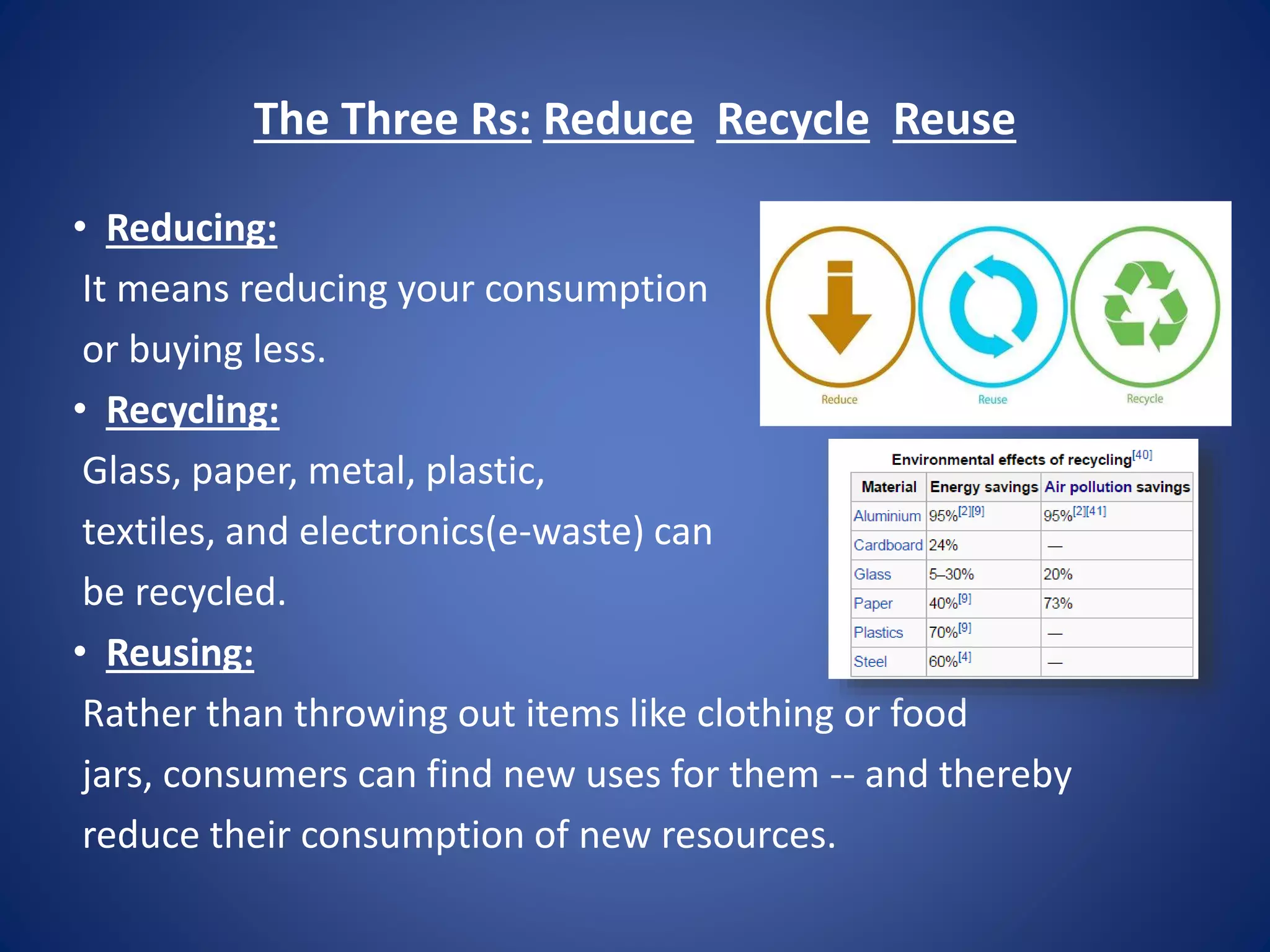 The Three Rs: Reduce Recycle Reuse 
• Reducing: 
It means reducing your consumption 
or buying less. 
• Recycling: 
Glass, paper, metal, plastic, 
textiles, and electronics(e-waste) can 
be recycled. 
• Reusing: 
Rather than throwing out items like clothing or food 
jars, consumers can find new uses for them -- and thereby 
reduce their consumption of new resources. 
 
