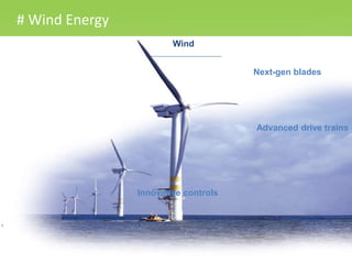 # Wind Energy
Wind
Next-gen blades
Advanced drive trains
Innovative controls
 