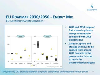 EU ROADMAP 2030/2050 - ENERGY MIX
    EU DECARBONISATION SCENARIOS
                                                                                                             •   2030 and 2050 range of
                                                                                                                 fuel shares in primary
     Graph 1: EU Decarbonisation scenarios - 2030 and 2050 range of fuel shares in
     primary energy consumption compared with 2005 outcome (in %)

                                                                                                                 energy consumption
      75%               2030                           75%                2050                                   compared with 2005
                                                                                                                 outcome (%)
      50%                                              50%
                                                                                                             •   Carbon Capture and
                                                                                                                 Storage will have to be
                                                                                                                 applied from around
      25%                                              25%                                                       2030 onwards in the
                                                                                                                 power sector in order
                                                                                                                 to reach the
                                                                                                                 decarbonisation targets
      0%                                               0%
            RES   Gas   Nuclear   Oil   Solid fuels          RES   Gas   Nuclear   Oil   Solid fuels

                                                      2005
                                                                            Source: EU energy roadmap 2050
                                                                                          Source: EU



“The future of CCS crucially depends on public acceptance and adequate carbon prices”                                                10
 