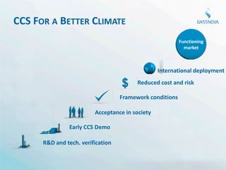 CCS FOR A BETTER CLIMATE
                                                          Functioning
                                                            market



                                                 International deployment
                                         Reduced cost and risk

                                   Framework conditions

                         Acceptance in society

                Early CCS Demo

      R&D and tech. verification
 