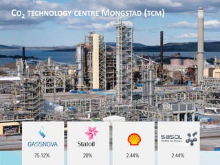 CO2 TECHNOLOGY CENTRE MONGSTAD (TCM)




     75.12%     20%       2.44%        2.44%
 