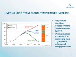 LIMITING LONG-TERM GLOBAL TEMPERATURE INCREASE

                                                   • Temperature
                                                     should not
                                                     increase by more
                                                     than two degrees
                                                     by 2050
                                                   • We must succeed
                                                     in our efforts to
                                                     capture and store
                                                     CO2 from both
                                                     industry and
                                                     energy production
                           Source :OECD/IEA 2011




                                                                     4
 