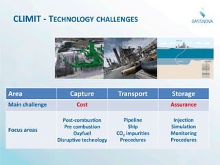 CLIMIT - TECHNOLOGY CHALLENGES




Area                  Capture            Transport        Storage
Main challenge           Cost                             Assurance

                   Post-combustion         Pipeline        Injection
                    Pre combustion            Ship        Simulation
Focus areas
                        Oxyfuel          CO2 impurities   Monitoring
                 Disruptive technology    Procedures      Procedures
 