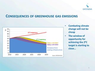 CONSEQUENCES OF GREENHOUSE GAS EMISSIONS

                                                 • Combating climate
                                                   change will not be
                                                   cheap
                                                 • The window of
                                                   opportunity for
                                                   achieving the 20C
                                                   target is starting to
                                                   close…

                         Source :OECD/IEA 2011




                                                                       5
 