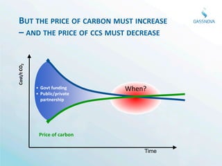 BUT THE PRICE OF CARBON MUST INCREASE
 – AND THE PRICE OF CCS MUST DECREASE
Cost/t CO2




             • Govt funding     When?
             • Public/private
               partnership




              Price of carbon

                                    Time
 