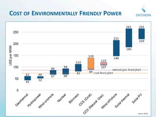 COST OF ENVIRONMENTALLY FRIENDLY POWER




                                         Source: GCCSI
 