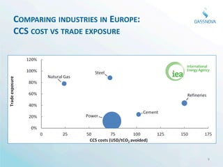 COMPARING INDUSTRIES IN EUROPE:
CCS COST VS TRADE EXPOSURE




                                  9
 