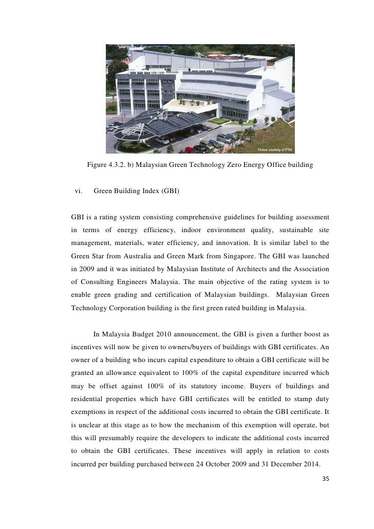 Green Technology Policy On Energy In Malaysia