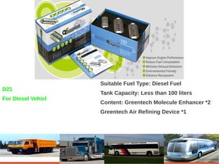 Suitable Fuel Type: Diesel Fuel
D21
                    Tank Capacity: Less than 100 liters
For Diesel Vehicl
                    Content: Greentech Molecule Enhancer *2
                    Greentech Air Refining Device *1
 