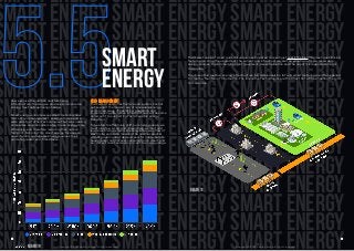 SMART ENERGY SMART ENERGY SMART ENERGY
SMART ENERGY SMART ENERGY SMART ENERGY
SMART ENERGY SMART ENERGY SMART ENERGY
SMART ENERGY SMART ENERGY SMART ENERGY
SMART ENERGY SMART ENERGY SMART ENERGY
SMART ENERGY SMART ENERGY SMART ENERGY
SMART ENERGY SMART ENERGY SMART ENERGY
SMART ENERGY SMART ENERGY SMART ENERGY
SMART ENERGY SMART ENERGY SMART ENERGY
SMART ENERGY SMART ENERGY SMART ENERGY
SMART ENERGY SMART ENERGY SMART ENERGY
SMART ENERGY SMART ENERGY SMART ENERGY
SMART ENERGY SMART ENERGY SMART ENERGY
SMART ENERGY SMART ENERGY SMART ENERGY
5.5SMART
ENERGY
As we evolve to a carbon neutral energy
infrastructure, the way we produce and consume
energy must categorically change.
Smart energy encompasses smart metering, new
forms of grid management, energy storage and a
wide variety of other technologies that are enabling
companies and consumers alike to use energy more
efficiently, and therefore reducing their carbon
footprint. Not only this, smart energy focuses on
powerful and sustainable energy sources that
promote greater eco-friendliness.
GRID MANAGEMENT
The current grid infrastructure and system cannot
yet support the modern era of renewable energy
and so new ways of operating, upgrading and
implementing alternative infrastructures will become
paramount to supporting the renewable energy
transition.
To be able to effectively shift our energy supply, we
must create a ‘smart grid’. Essentially, a smart grid
is an electricity network enabling a two-way flow of
electricity and data, meaning the grid has greater
visibility over current demand and for consumers to
have greater control over consumption. A smart grid
can detect, react and even pro-act to energy usage.
The market value of smart grids in Europe is anticipated to reach just over £15 billion29
by next year. Driving
factors promoting the upgrade of the current grid infrastructure are the adoption of more renewable
energy sources, the EV charging point movement, decentralisation and the rise of microgeneration and
microgrids.
To achieve this reactive energy infrastructure, big data analytics, IoT and smart metering are often applied
to create a fountain of information. The innovative technologies are the ones that will be enabling the grid
to modernise.
GRAPH 10
GRAPH 11
35 36
Copyright © 2022 Halston Group. All rights reserved. Copyright © 2022 Halston Group. All rights reserved.
 
