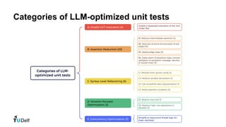 Categories of LLM-optimized unit tests
 