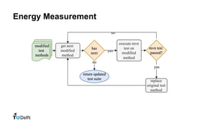 Energy Measurement
 