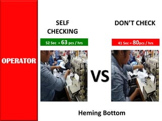 OPERATOR
52 Sec = 63 pcs / hrs 41 Sec = 80pcs / hrs
SELF
CHECKING
DON’T CHECK
VS
Heming Bottom
 