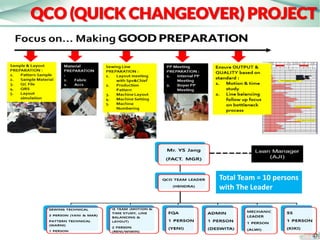 Total Team = 10 persons
with The Leader
 